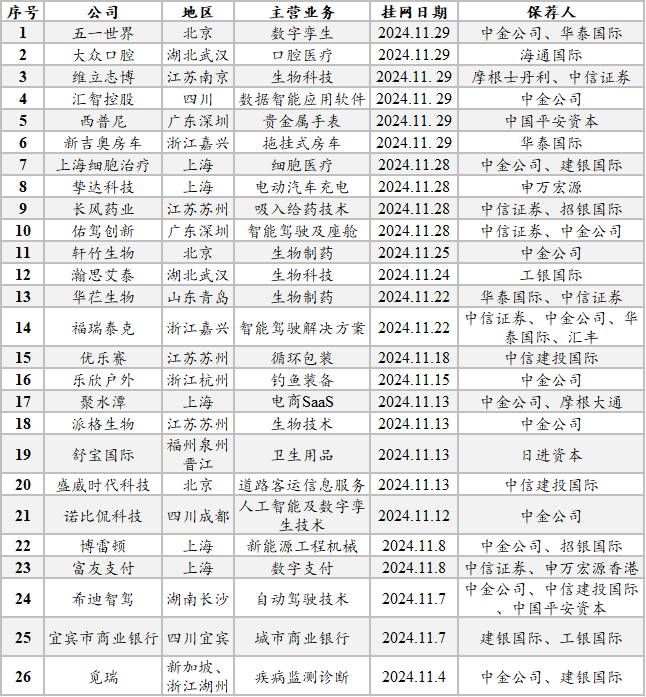 屏幕截图 2024-12-20 103345.png 屏幕截图 2024-12-20 103345.png